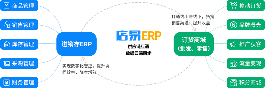 进销存管理系统软件