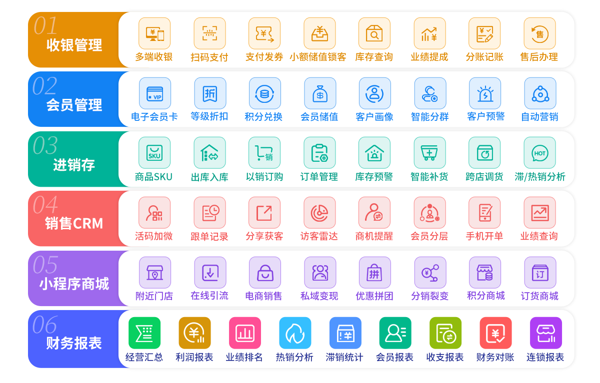 全行业会员管理系统+会员增长方案 全行业会员管理系统+会员增长方案