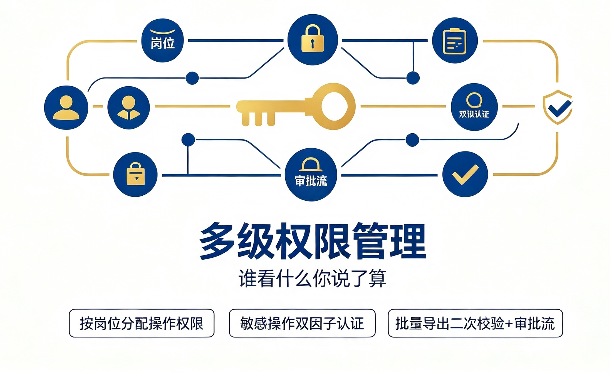 多级权限管理