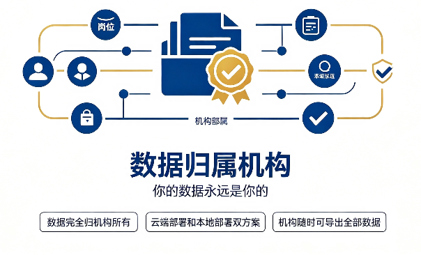 数据归属机构