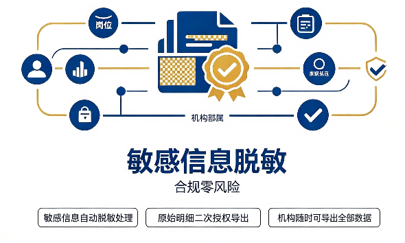敏感信息脱敏