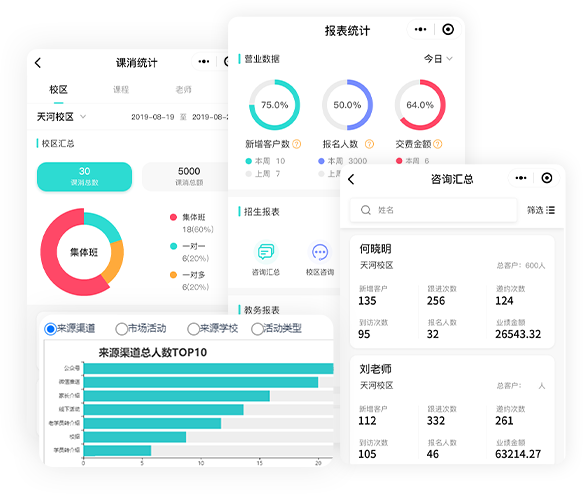 总部统一管控