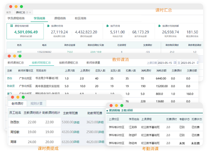 分级管控