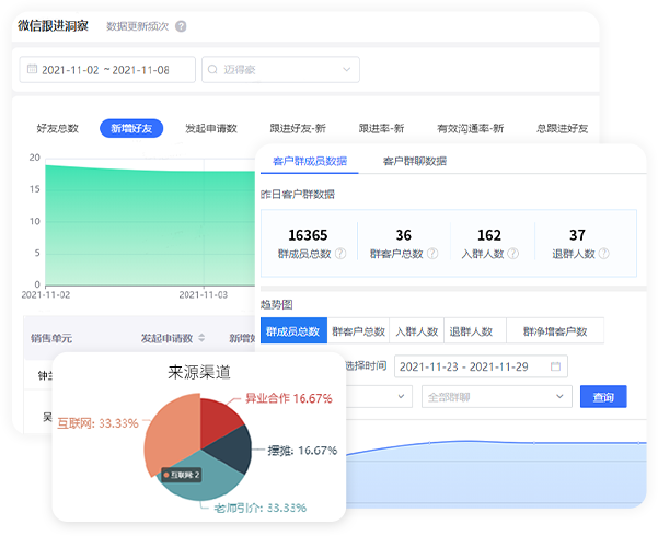 多维数据