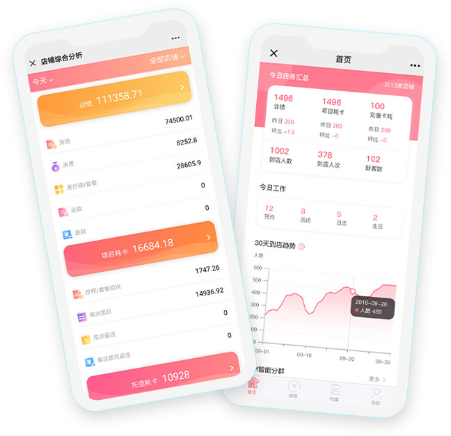 多维数据分析