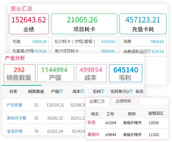 月子会所管理系统 月子会所管理系统