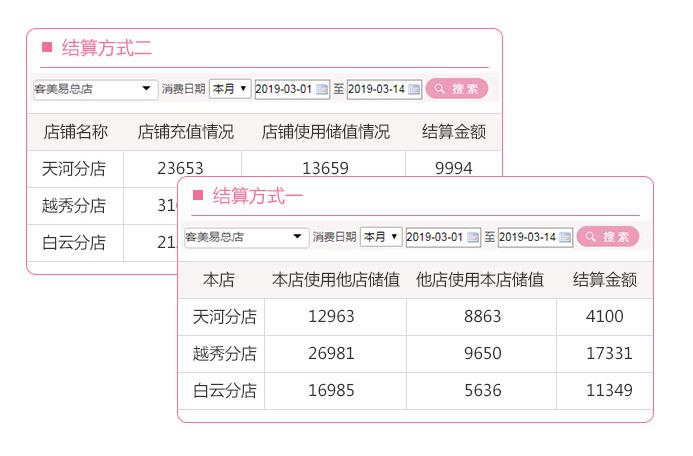 会员营销软件