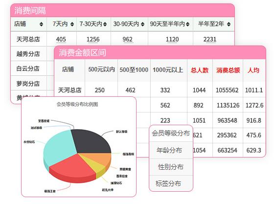 美业门店会员管理系统