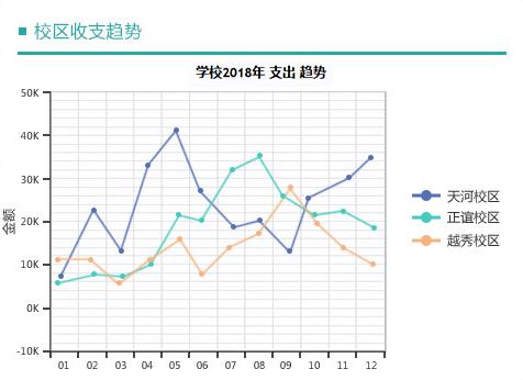 教育培训学校管理软件