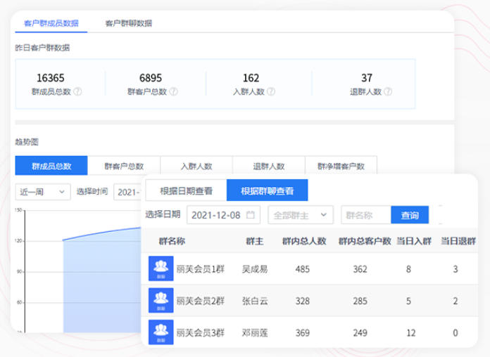 美业SCRM系统 美业SCRM系统