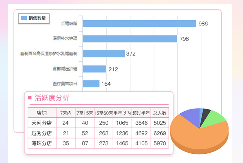 美容美发店务管理系统