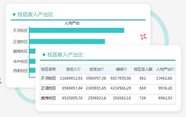 培训学校财务软件