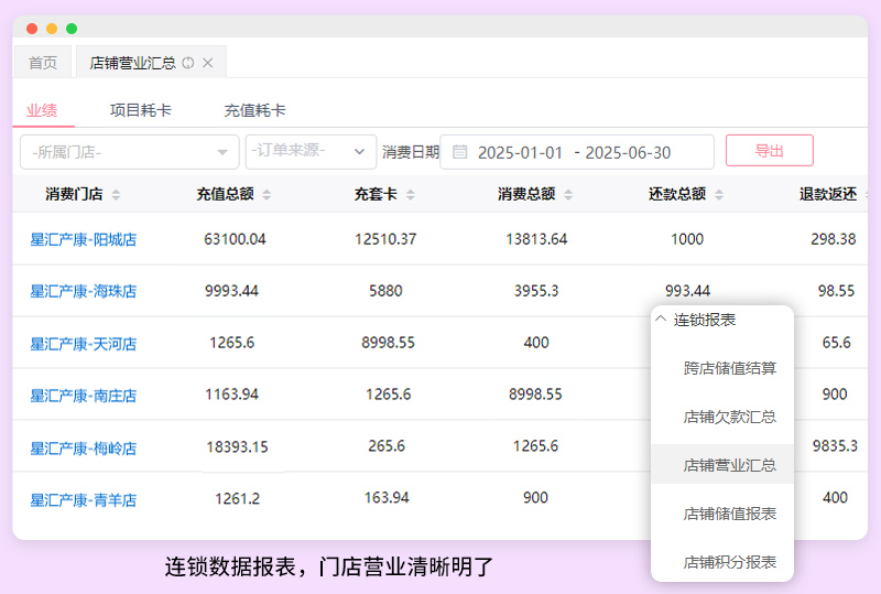 产后修复管理系统