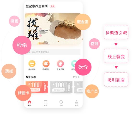 养生会所营销系统