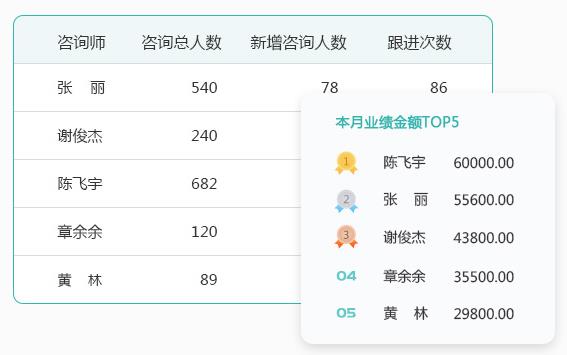 教育行业crm