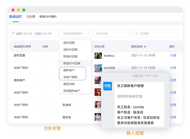 销售管理SCRM