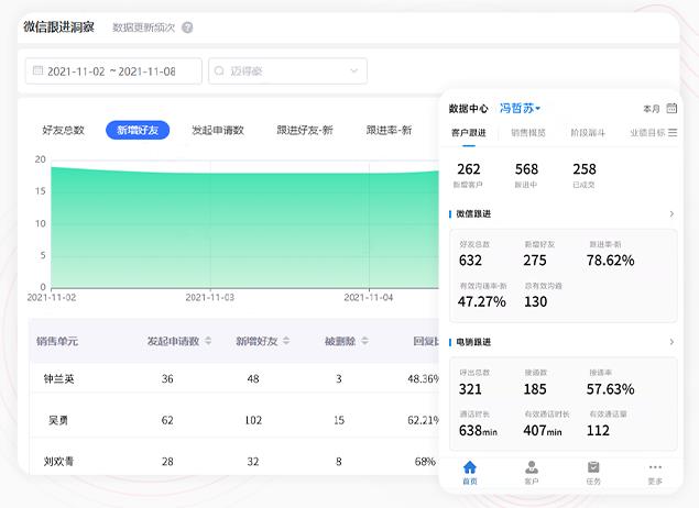 私域流量系统