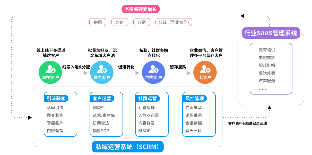 企业微信scrm管理系统