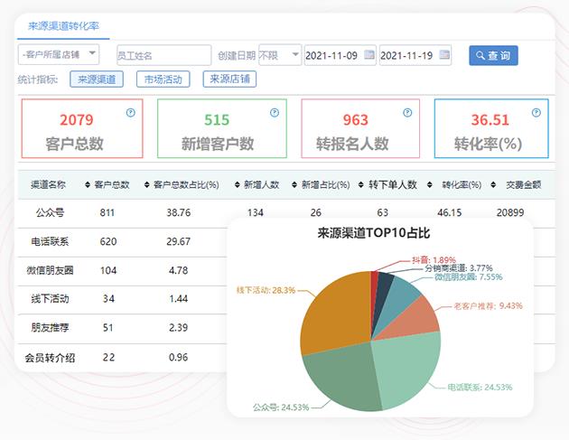 私域流量工具