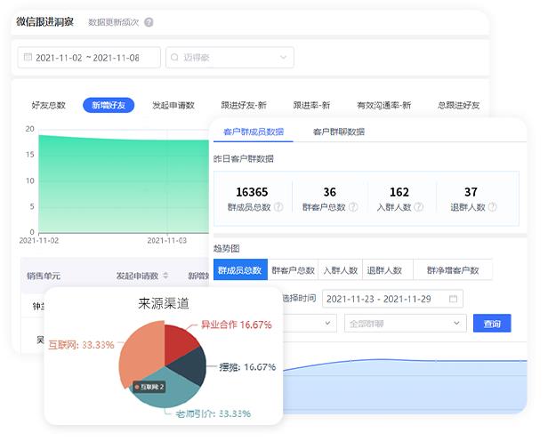 成人学历CRM