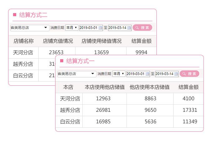 美业连锁管理系统