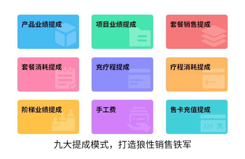 养生馆店务管理系统