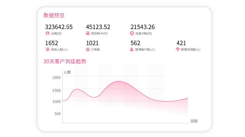美容院会员管理系统