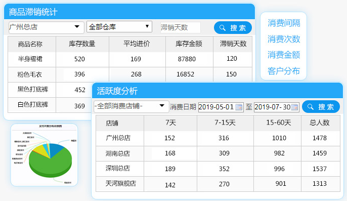 服装行业进销存软件