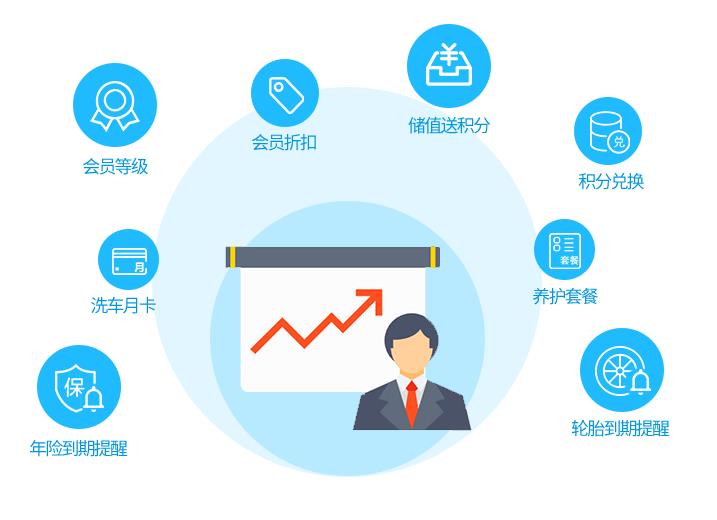 汽车美容管理软件