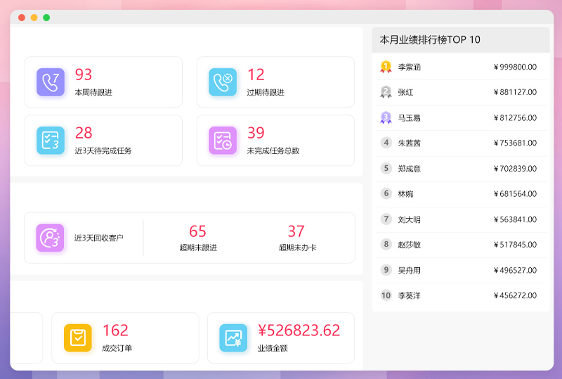 医美CRM