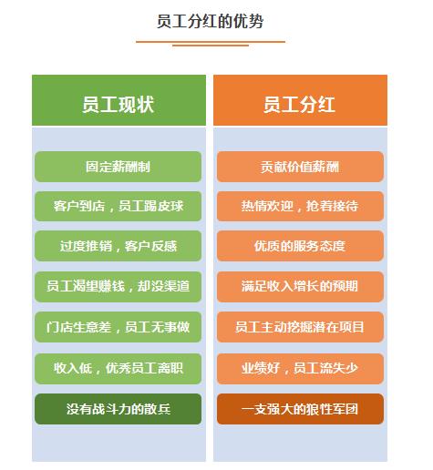 美容院系统哪个最好用 美容院系统哪个最好用