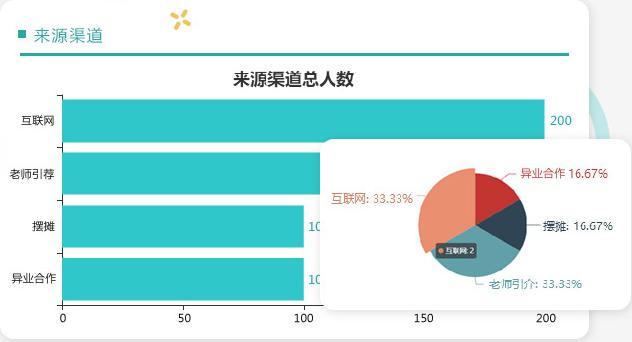 教育crm