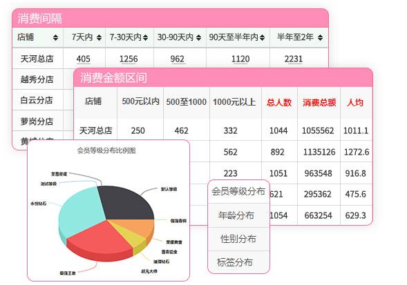 月子会所软件 月子会所软件