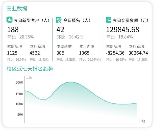 成人教育管理系统