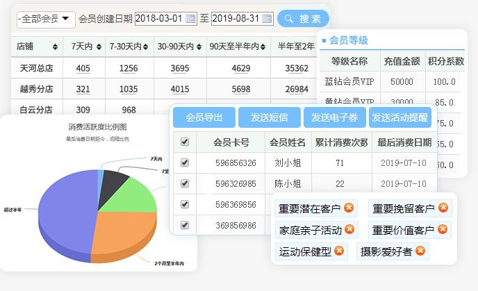 会员积分管理系统