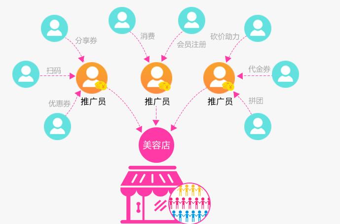 会员营销软件