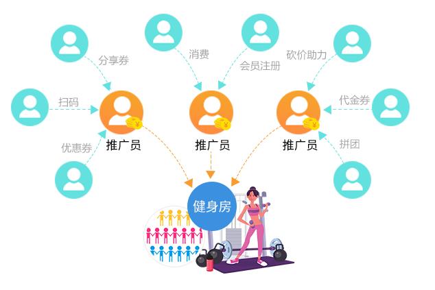 体育培训机构管理系统