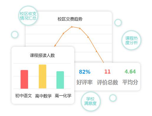 教育培训管理软件