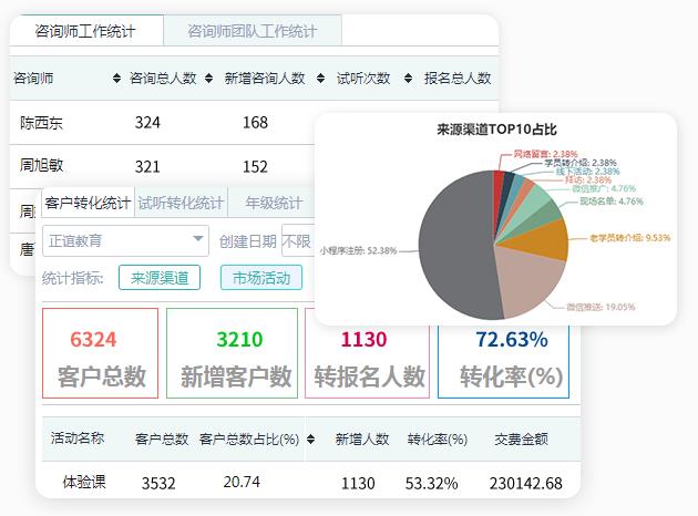 教育行业销售crm系统