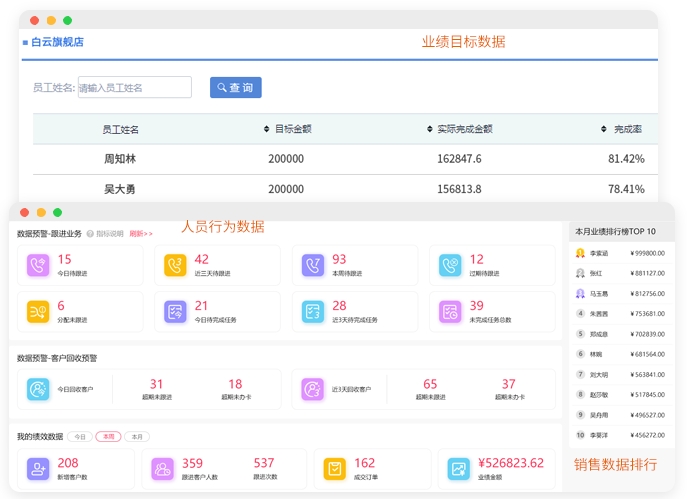 零售分销系统
