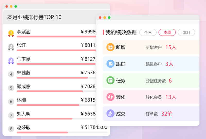 医美CRM