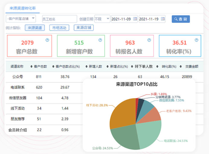 美业SCRM系统