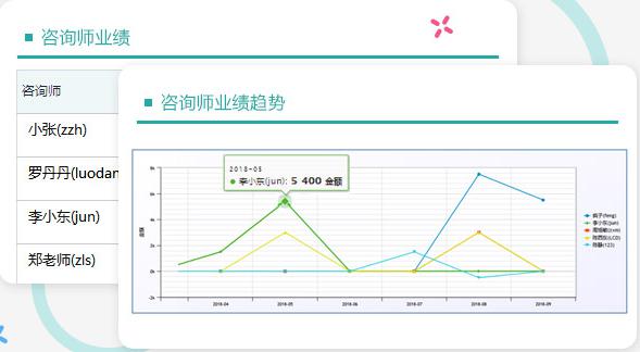 教育crm呼叫使用哪一家系统比较好？