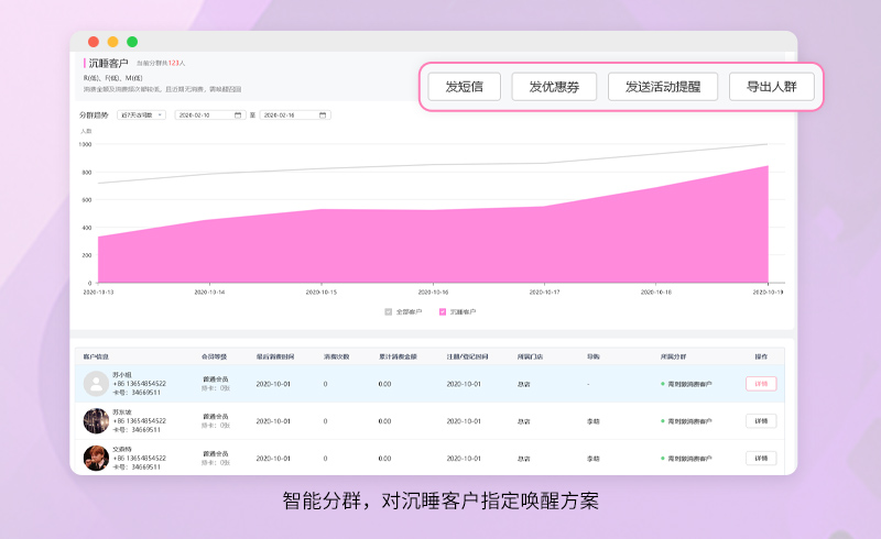美容院会员管理系统