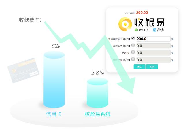 教育培训机构收费系统