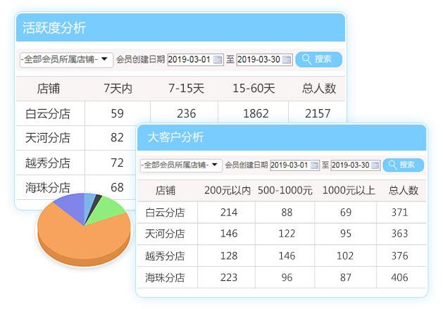 服装连锁收银系统软件