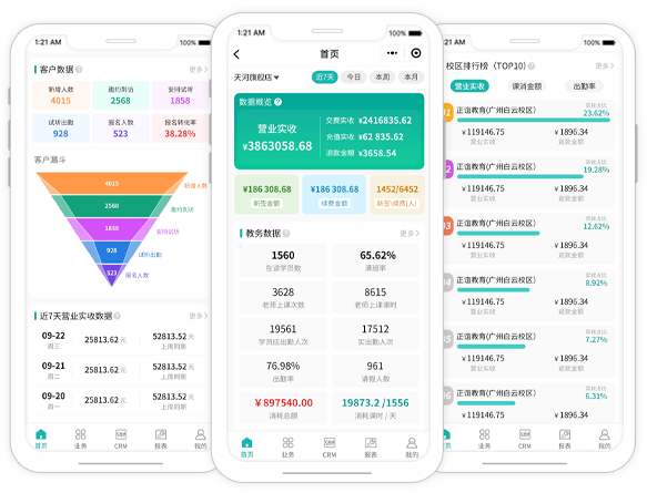 校长端数据看板