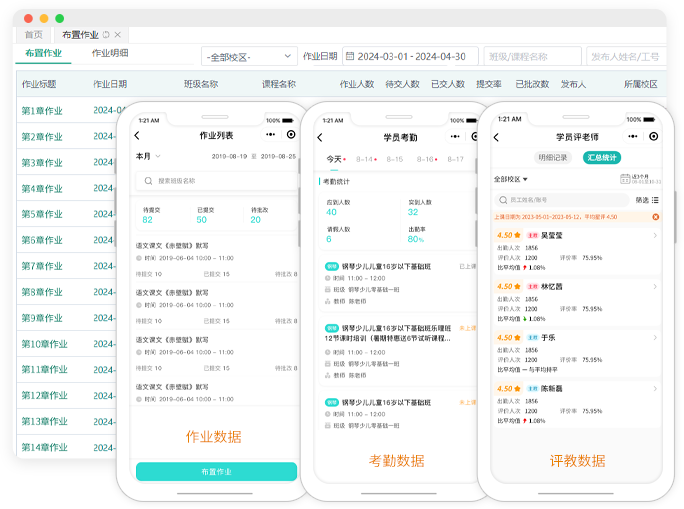 教学数据可视化界面截图，展示学员数据分析和教学优化功能，包括出勤率和作业完成度统计
