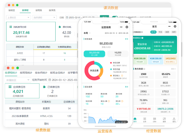 数据看板界面截图，展示多维度校区数据监控功能，包括营收课消率等核心指标