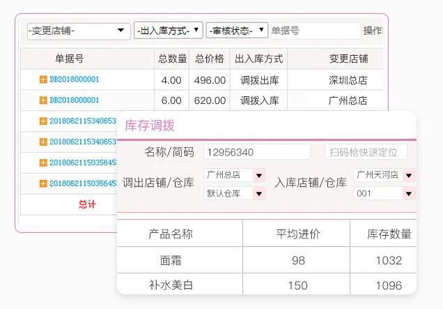 商品调拨